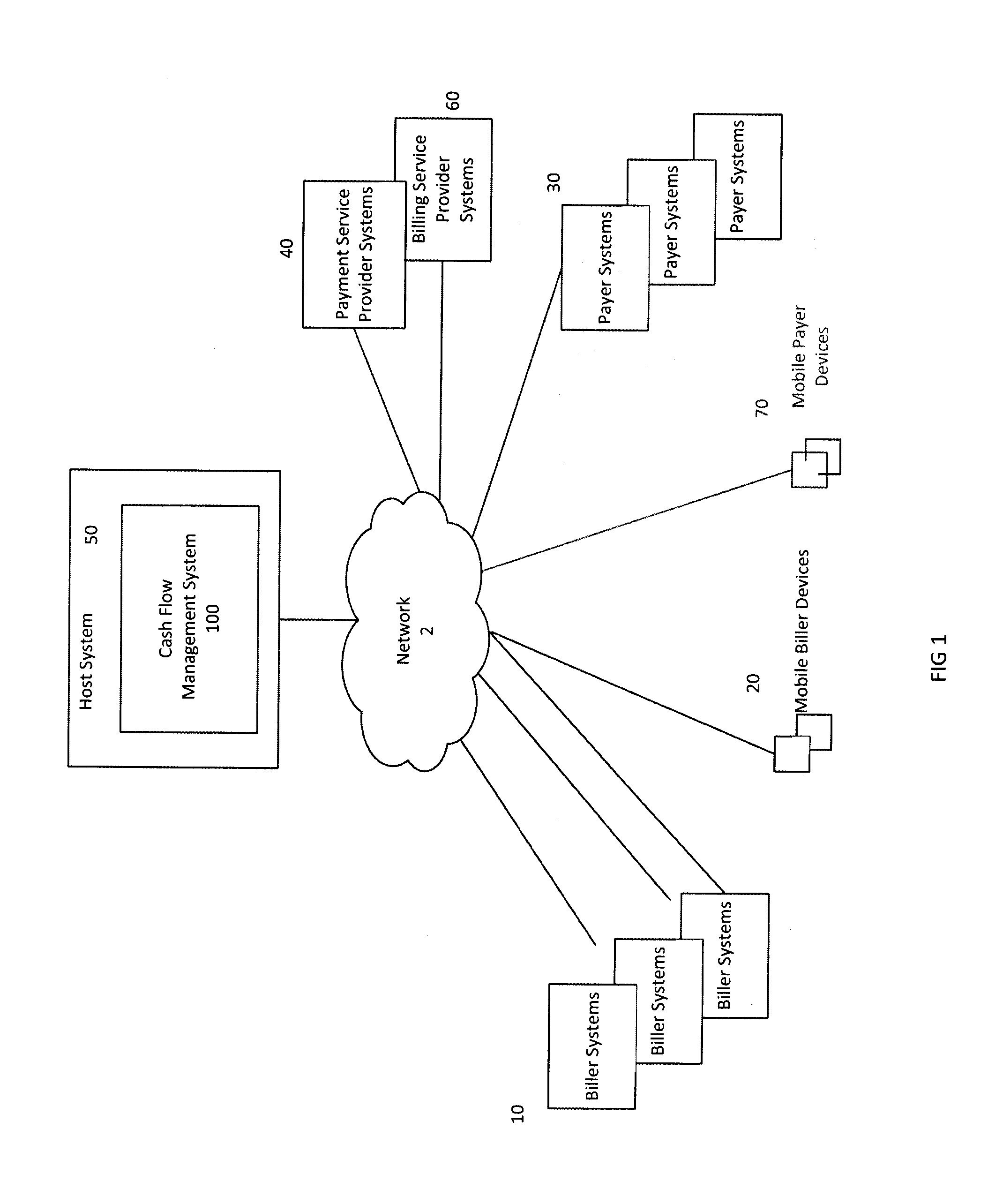 Integrated Electronic Cash Flow Management System and Method