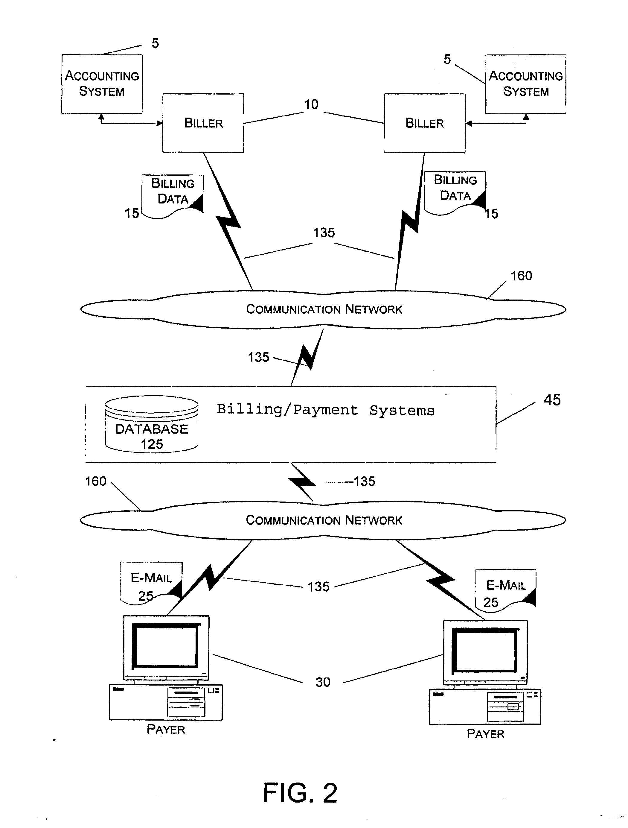 Integrated Electronic Cash Flow Management System and Method