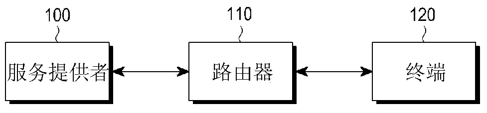 Method and device for managing dynamic queues in a broadcast system