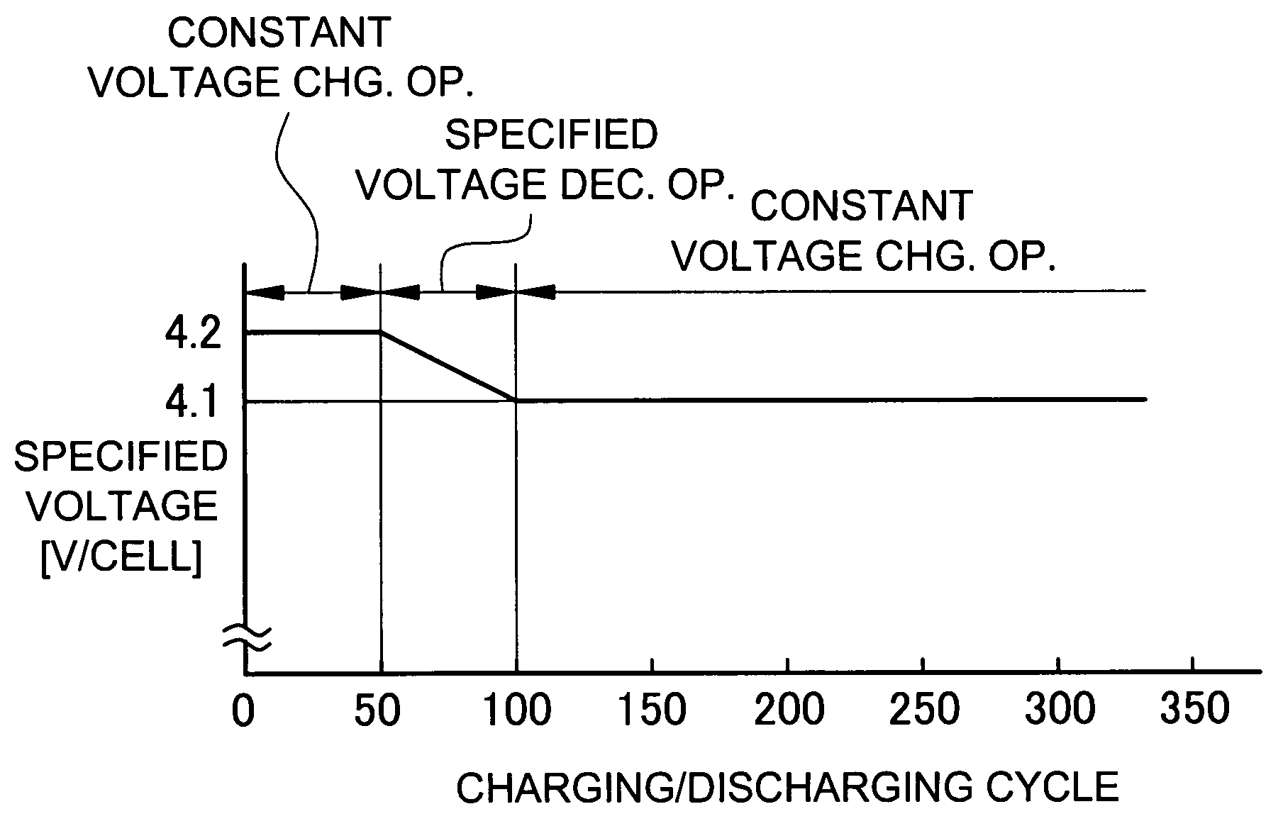 Battery charging method