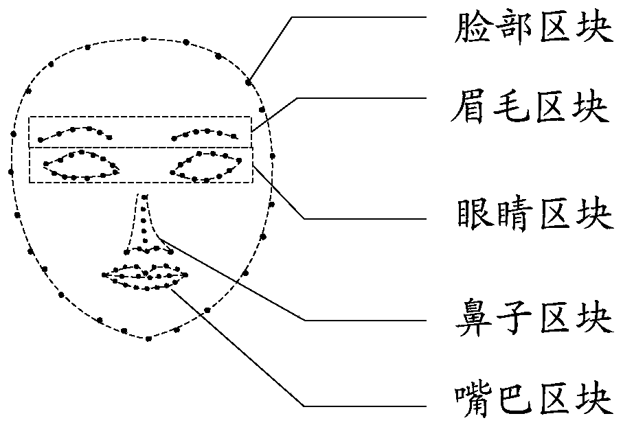 Unlock control method and related products