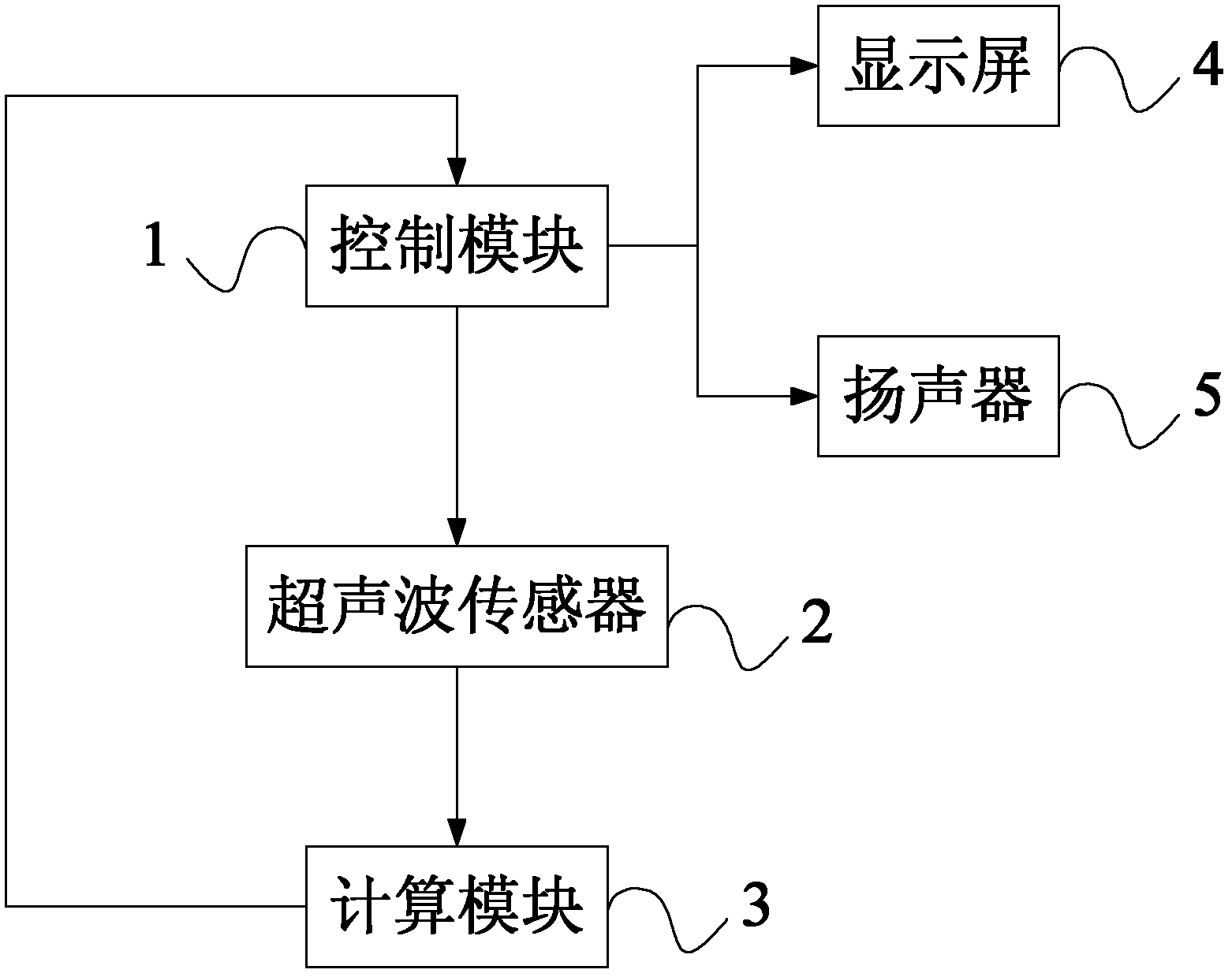 Mobile terminal and barrier alarm method