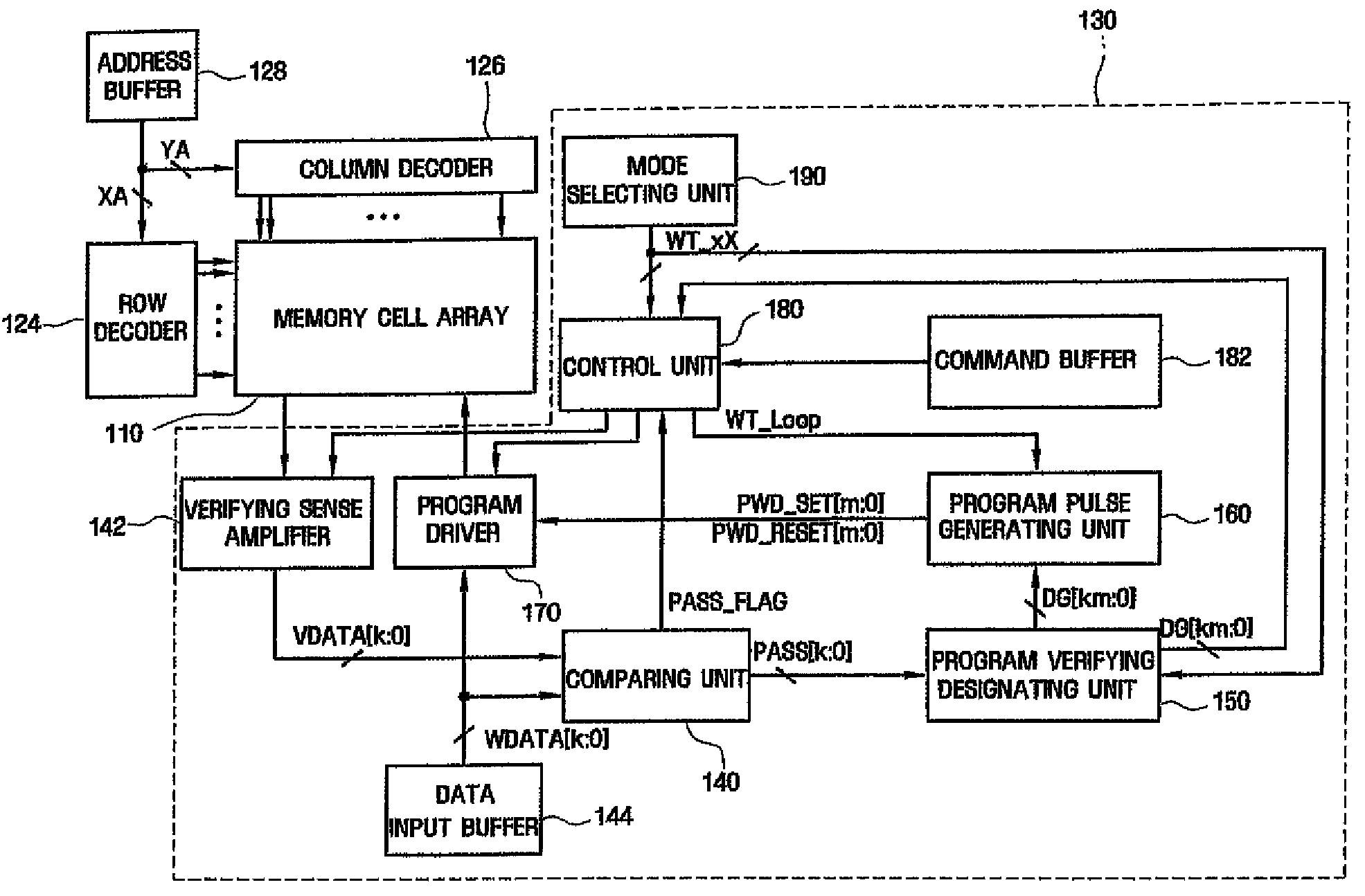 Phase change random access memory and related methods of operation