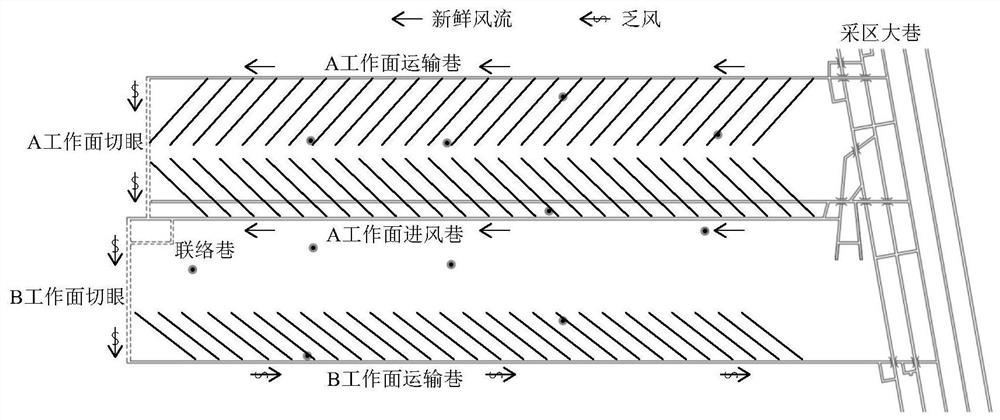 A method for pillar-less mining of high-gas coal seams and gas control