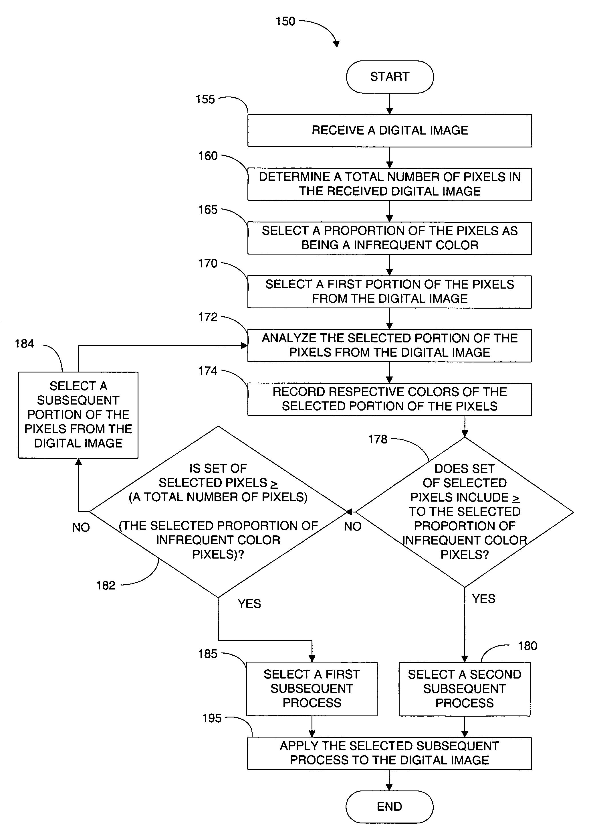 System and method for a heuristics-based approach for determining a number of colors in an image