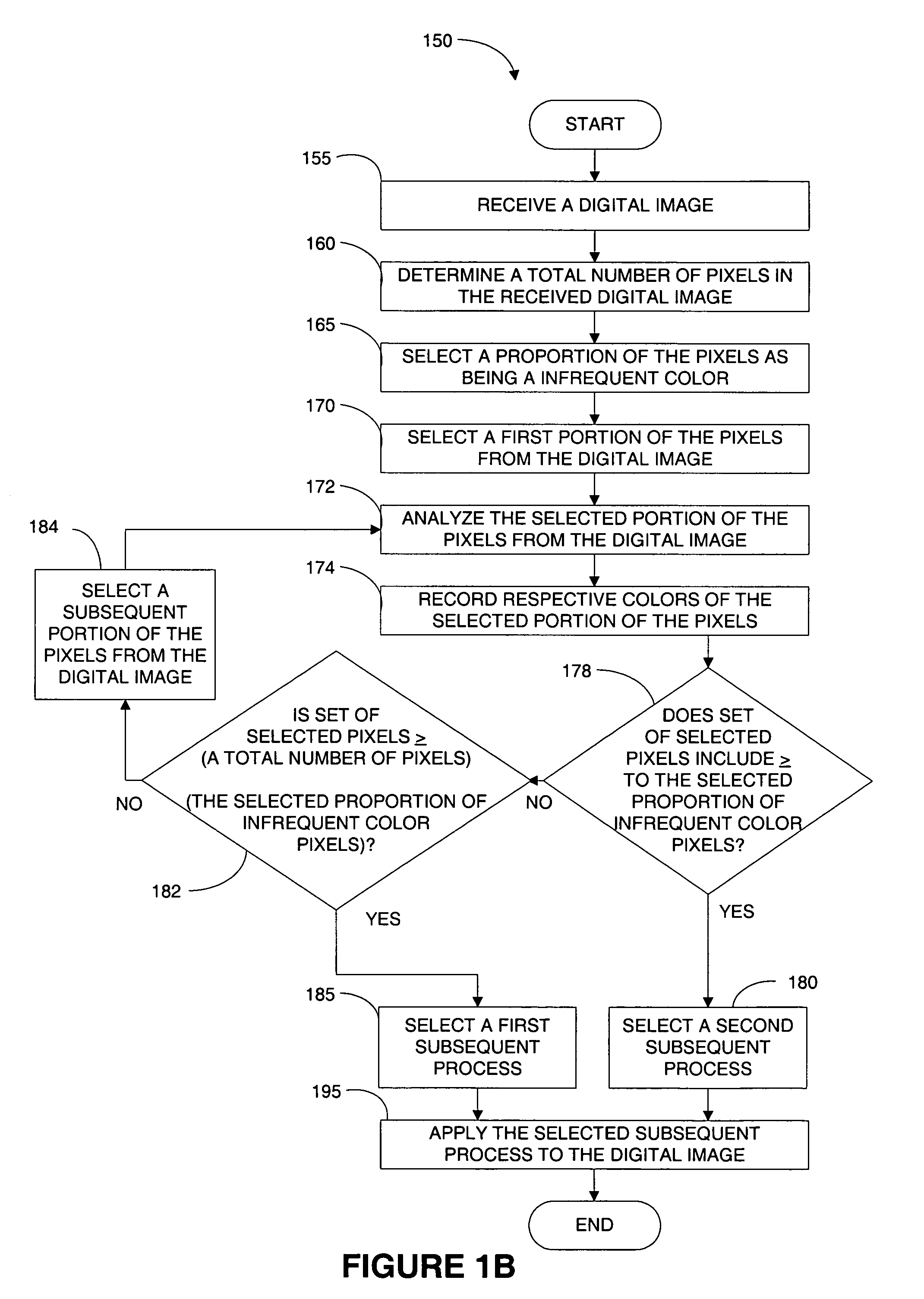 System and method for a heuristics-based approach for determining a number of colors in an image