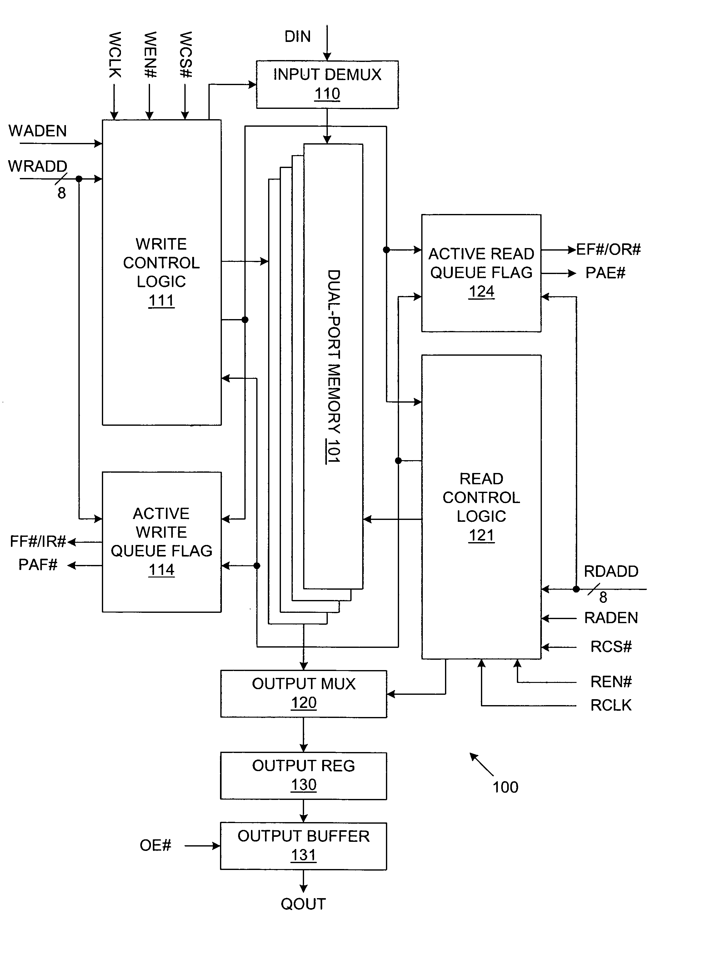 Multi-queue address generator for start and end addresses in a multi-queue first-in first-out memory system