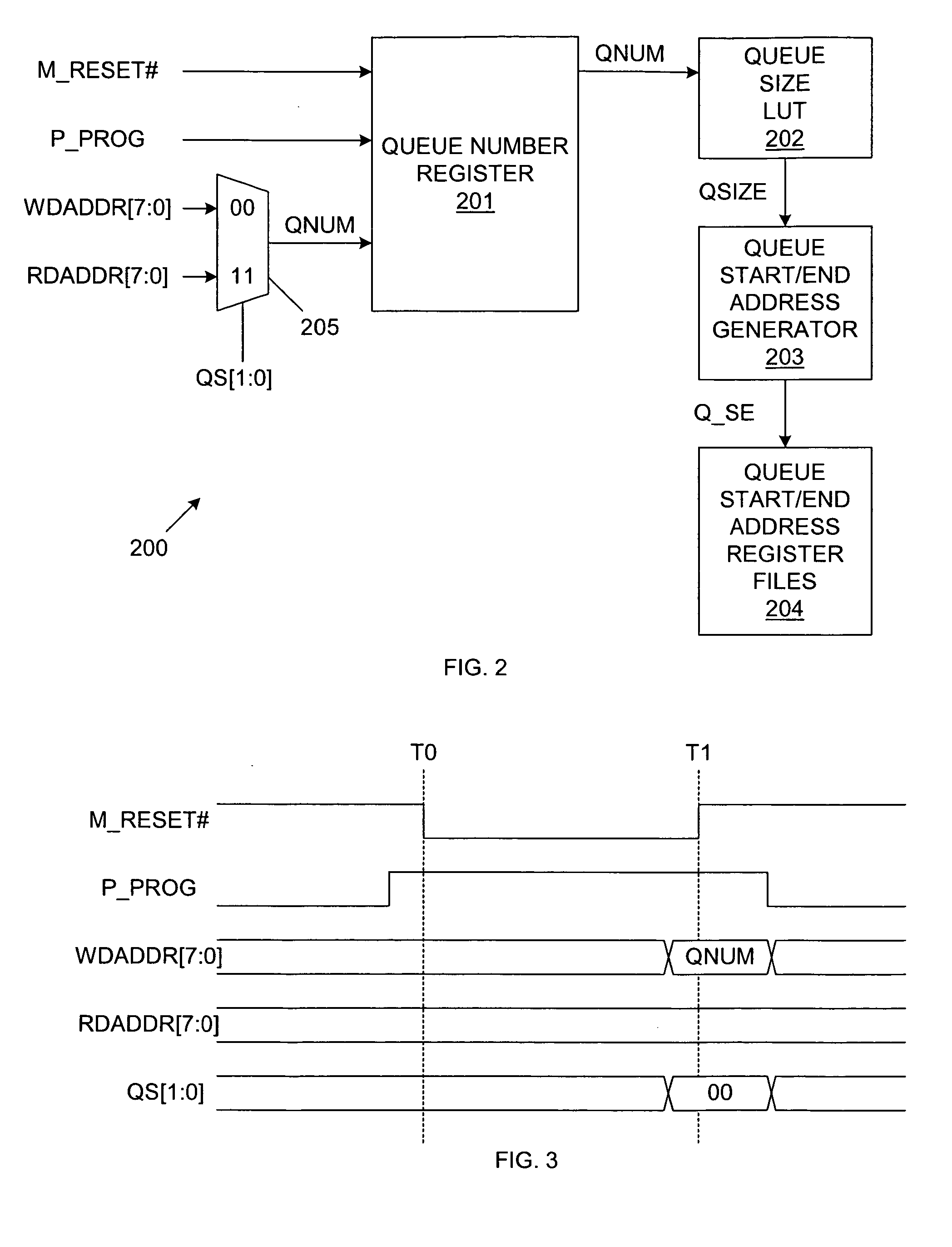 Multi-queue address generator for start and end addresses in a multi-queue first-in first-out memory system