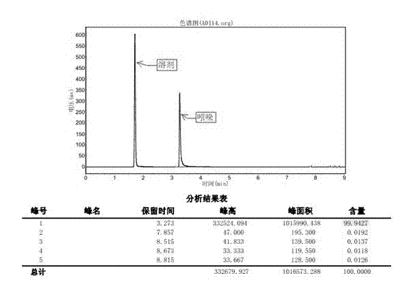 Purification refined method for benzpyrole