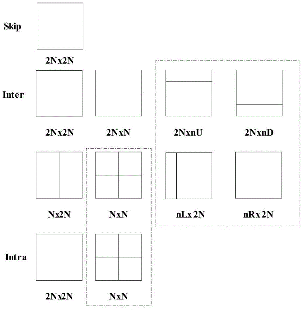 Interframe predication quick mode selecting method for high-performance video coding
