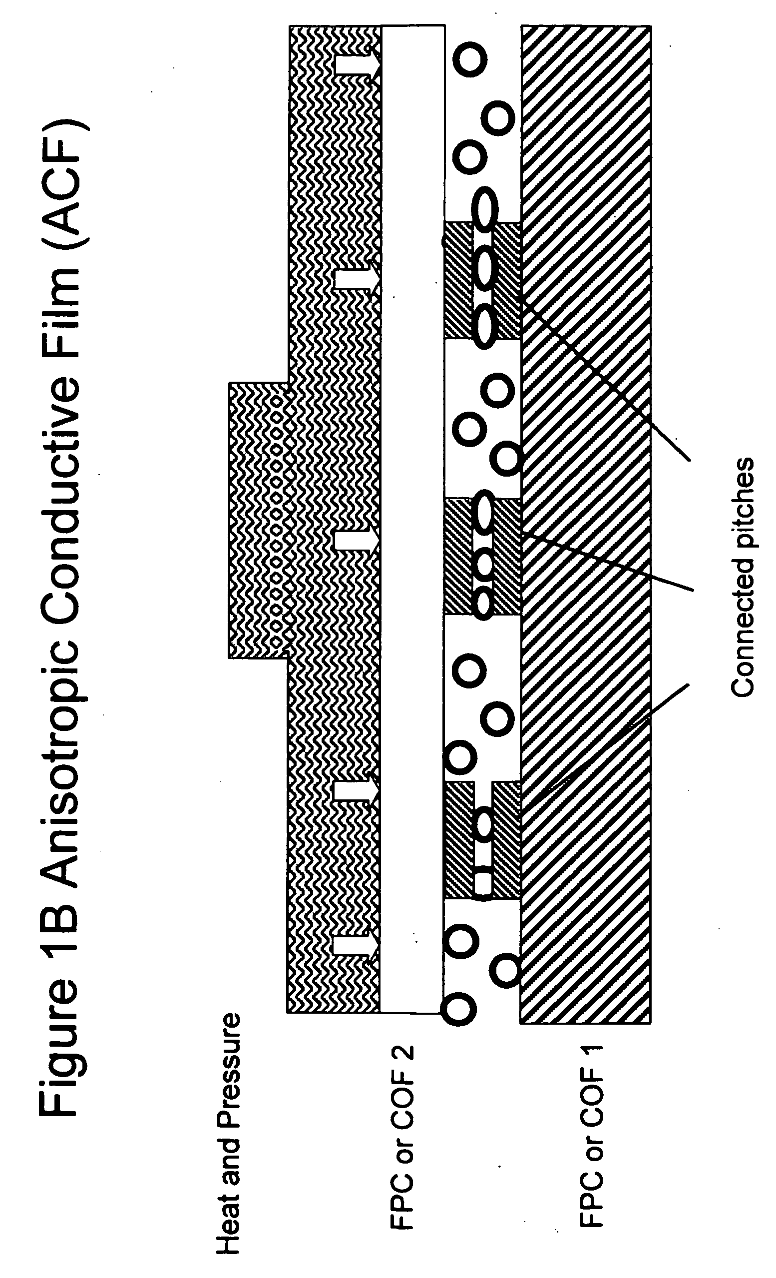 Non-random array anisotropic conductive film (ACF) and manufacturing process