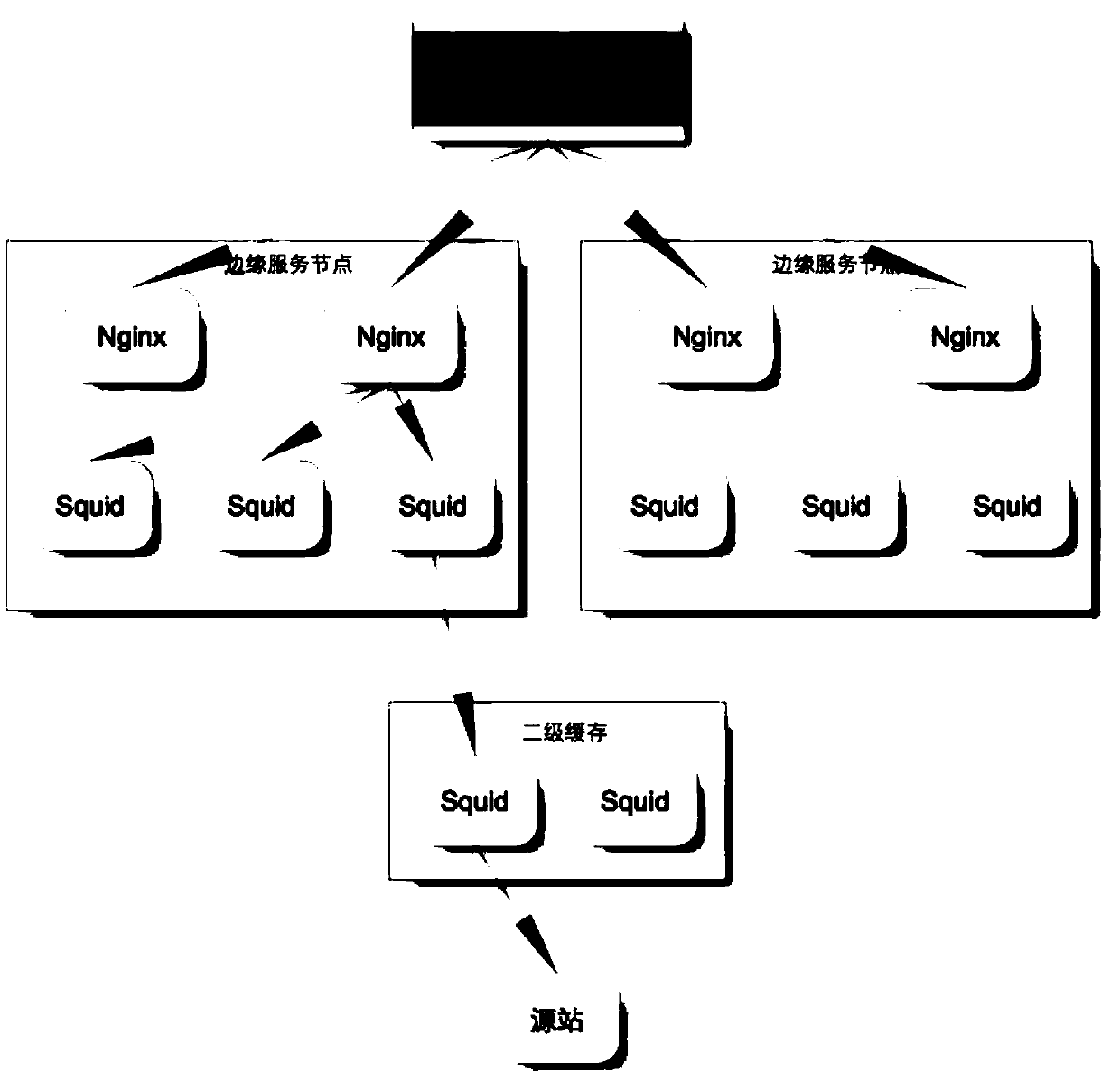 A data download system and method