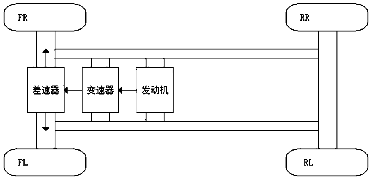 Hybrid power four-wheel drive configuration method for electrifying internal combustion power vehicle