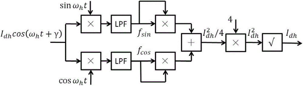 A method for estimating initial rotor position of surface-mounted permanent magnet synchronous motor