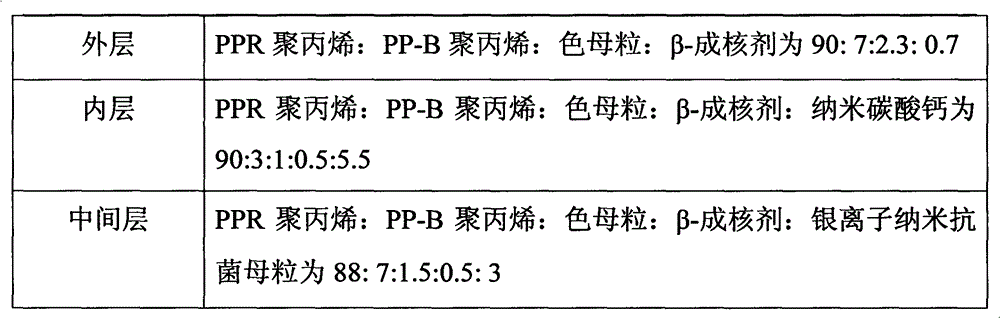 Pipe as well as preparation method and purpose of pipe