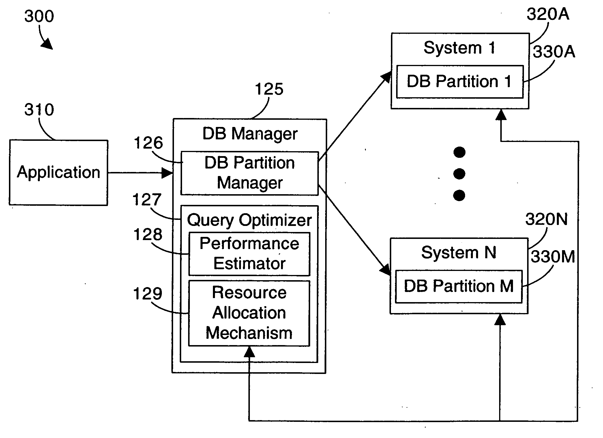 Apparatus and method for autonomic adjustment of resources in a logical partition to improve partitioned query performance