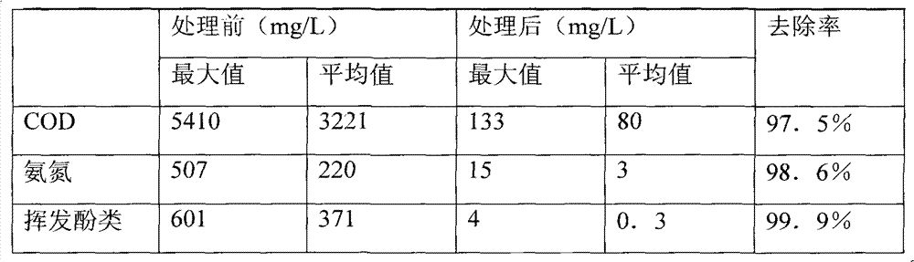 Biological agent for processing industrial sewage and preparation method and application