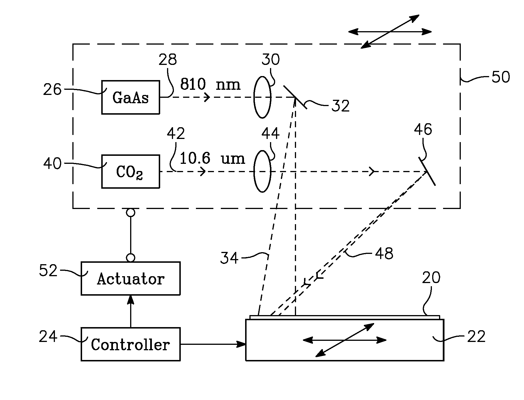 Method of Laser Annealing Using Two Wavelengths of Radiation