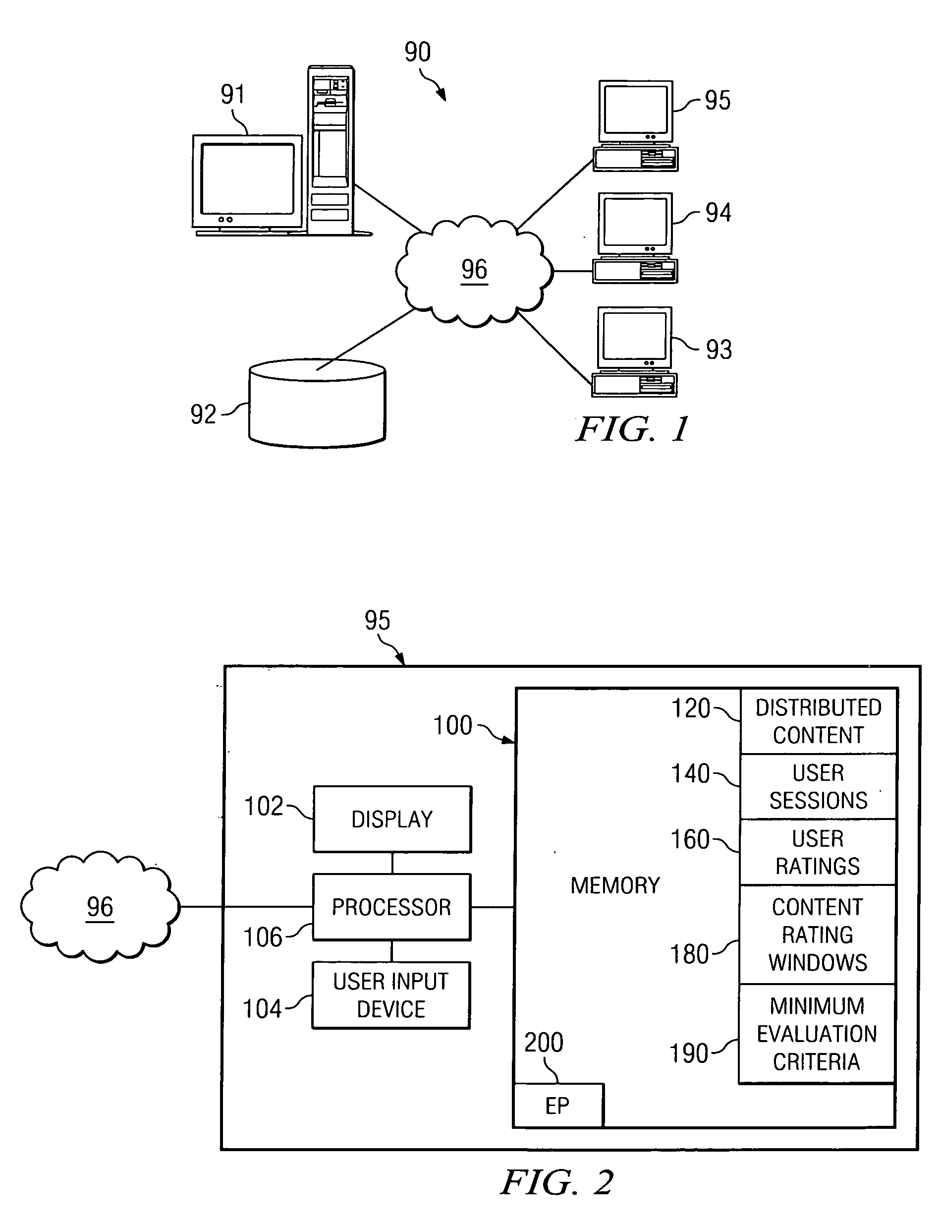 Method for session based user evaluation of distributed content