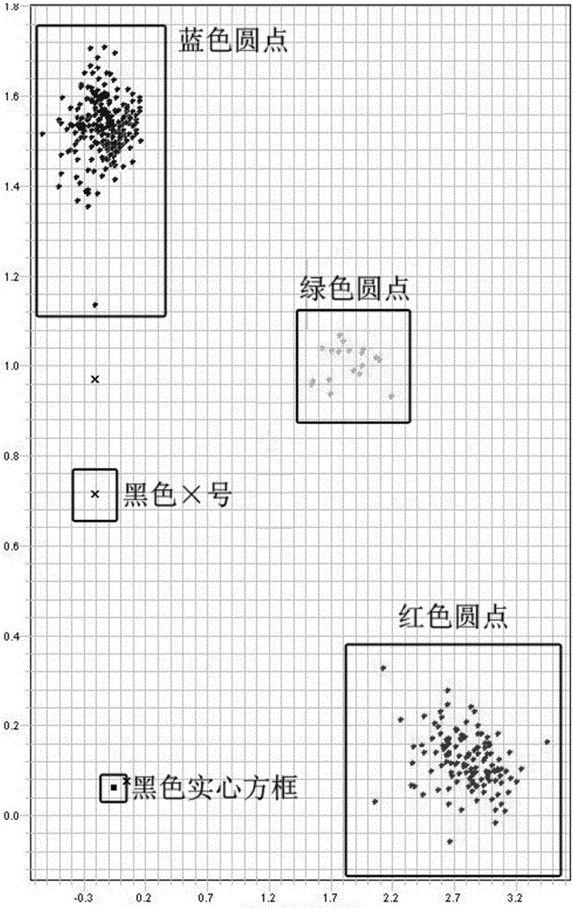 SNP (single nucleotide polymorphism) marker for Chinese cabbage type crop bolting and flowering identification