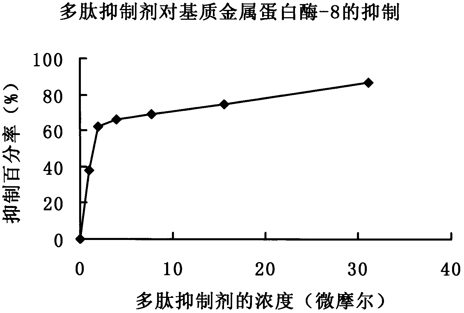 Matrix metalloproteinase-9 polypeptide inhibitor 3 and application thereof