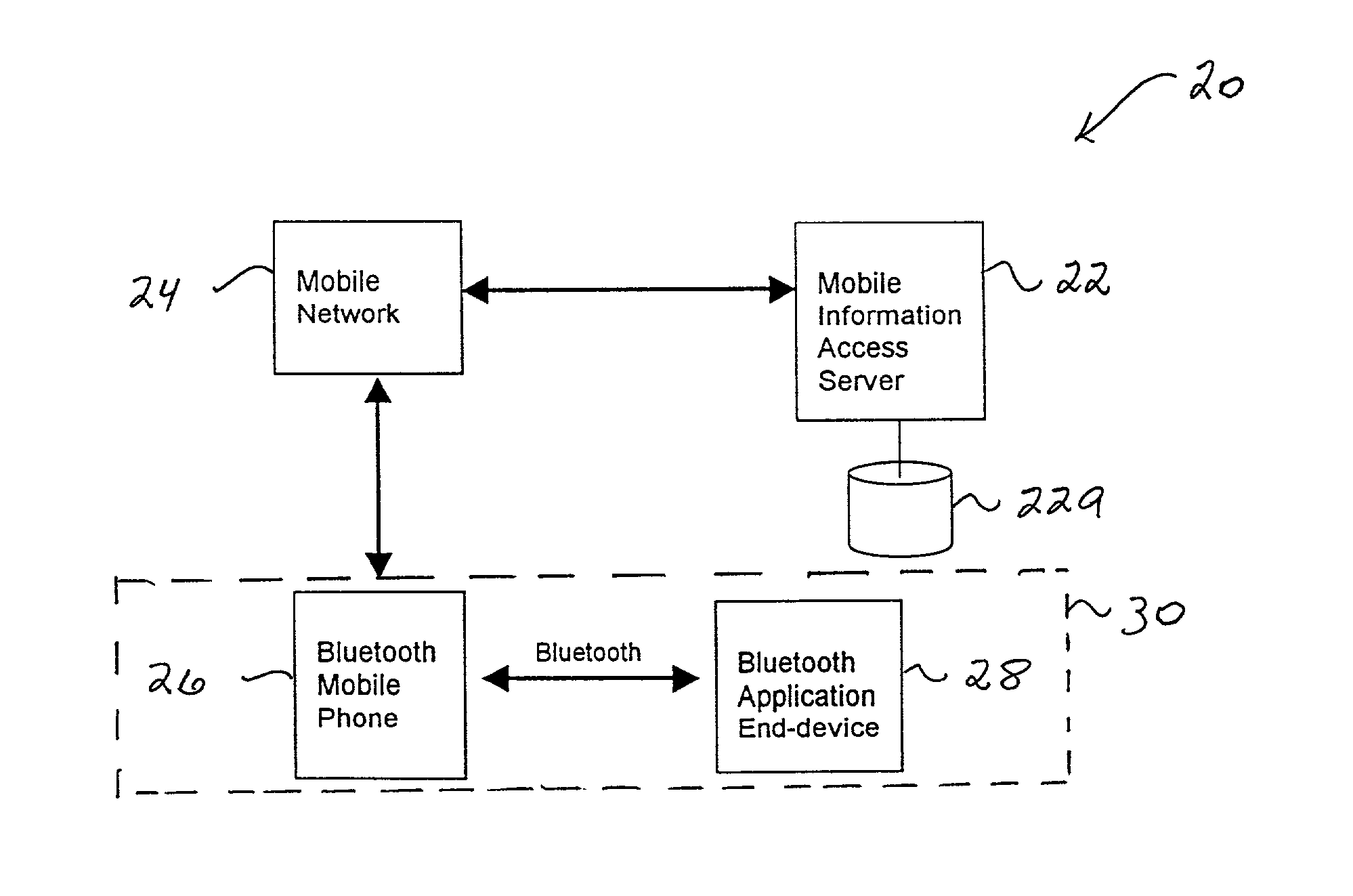 Mobile internet solution using java application combined with local wireless interface