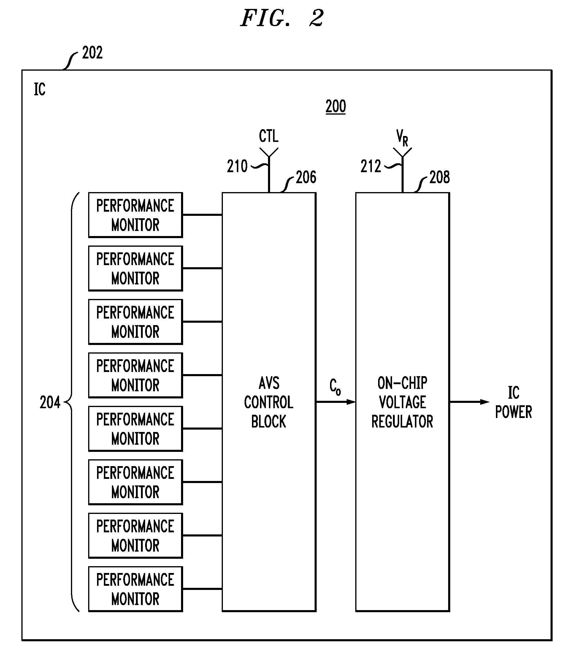Integrated circuit performance enhancement using on-chip adaptive voltage scaling