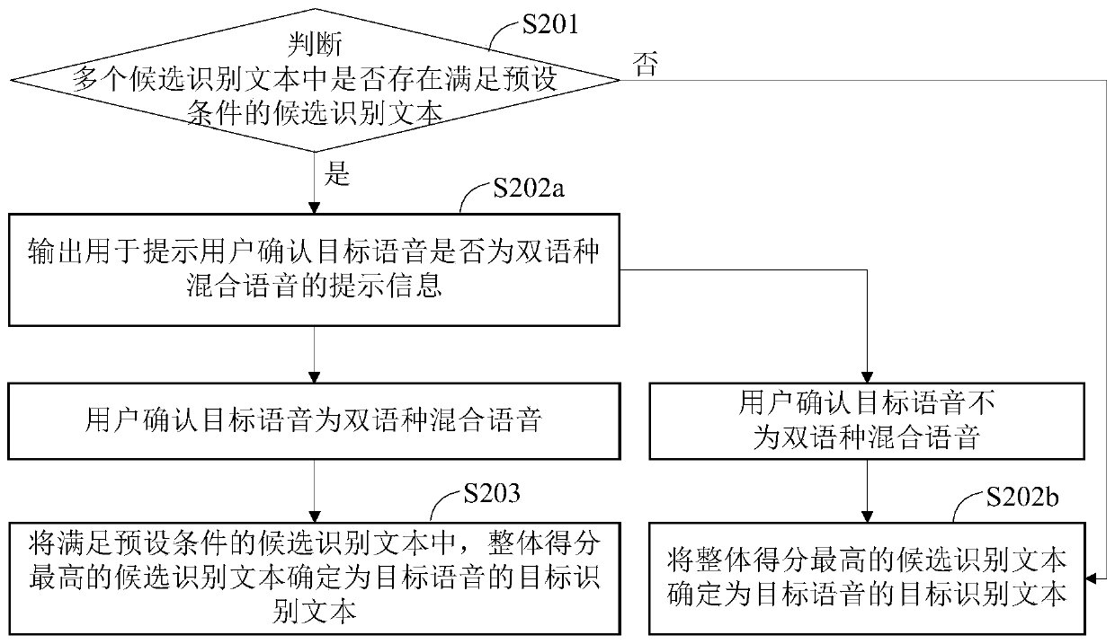 Bilingual hybrid speech recognition method, device and equipment and storage medium