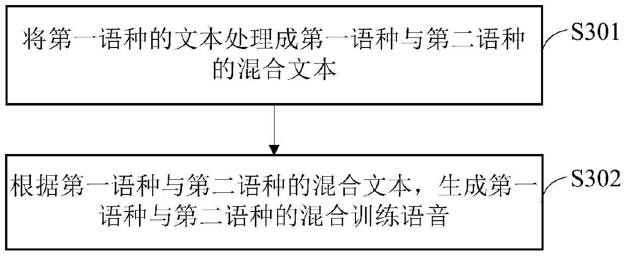 Bilingual hybrid speech recognition method, device and equipment and storage medium
