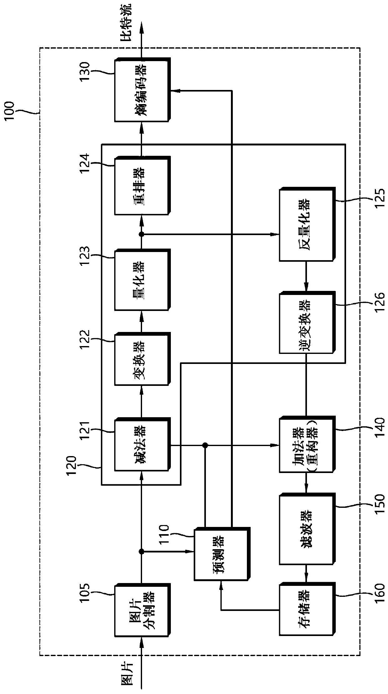 Transform method in image coding system and apparatus for same