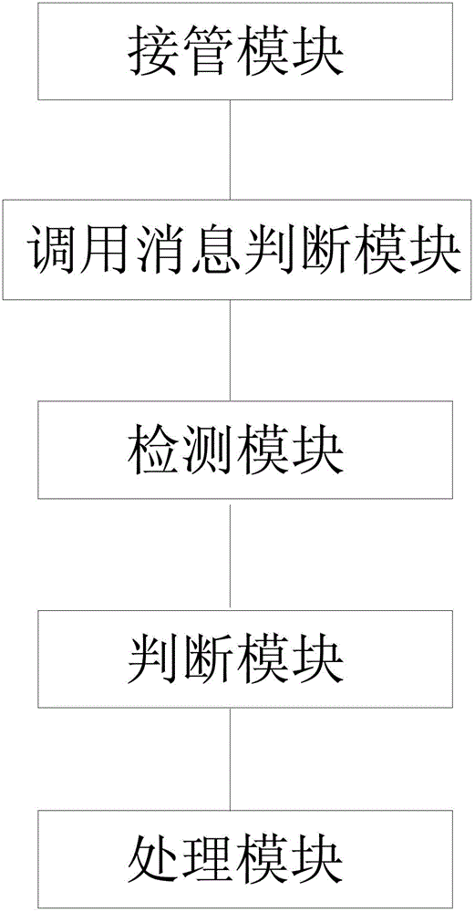 A method and device for preventing web page content from being tampered with