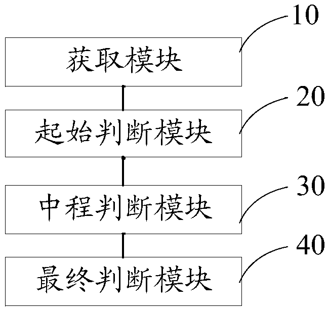 Hybrid power vehicle, working mode control system and method thereof