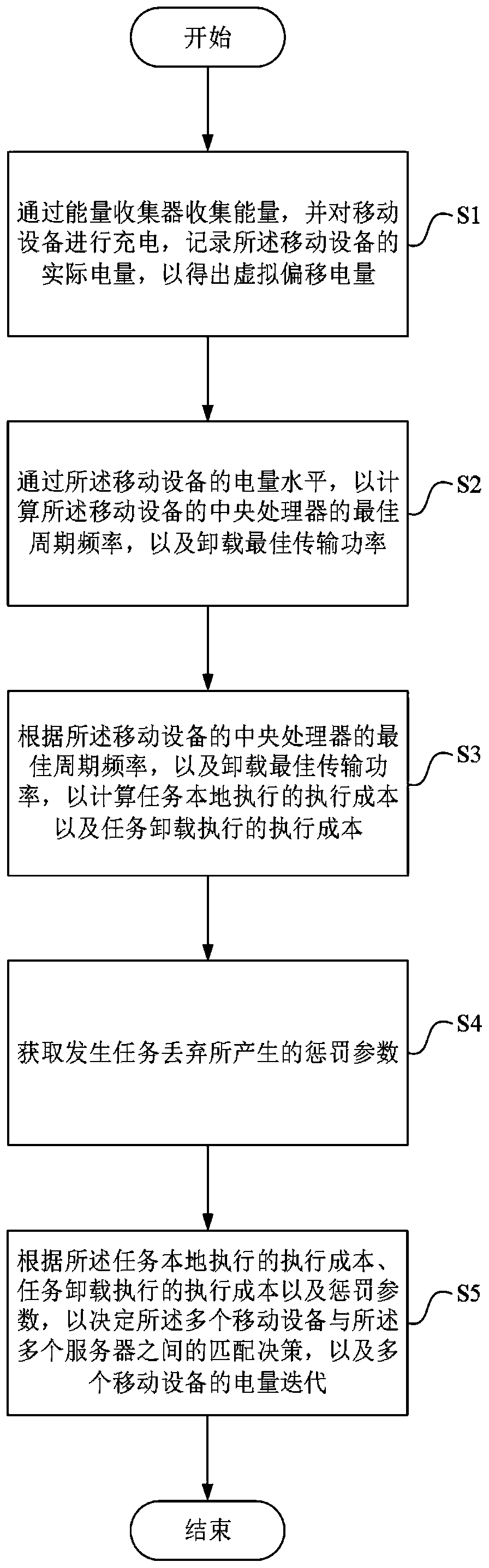 Operation method and system of edge computing system and electronic equipment