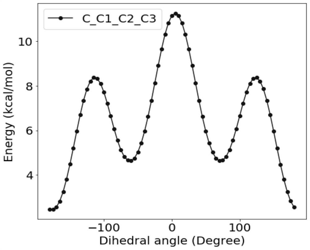 Method for accurately calculating absolute free energy of gas molecules