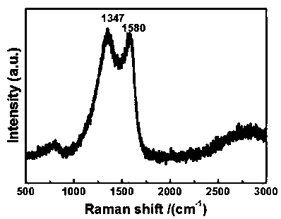 Method of achieving electric conduction on high-temperature rubber by using vapor deposition graphene