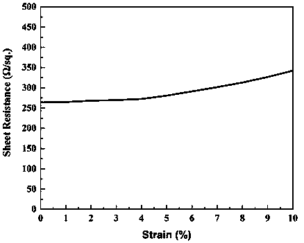 Method of achieving electric conduction on high-temperature rubber by using vapor deposition graphene