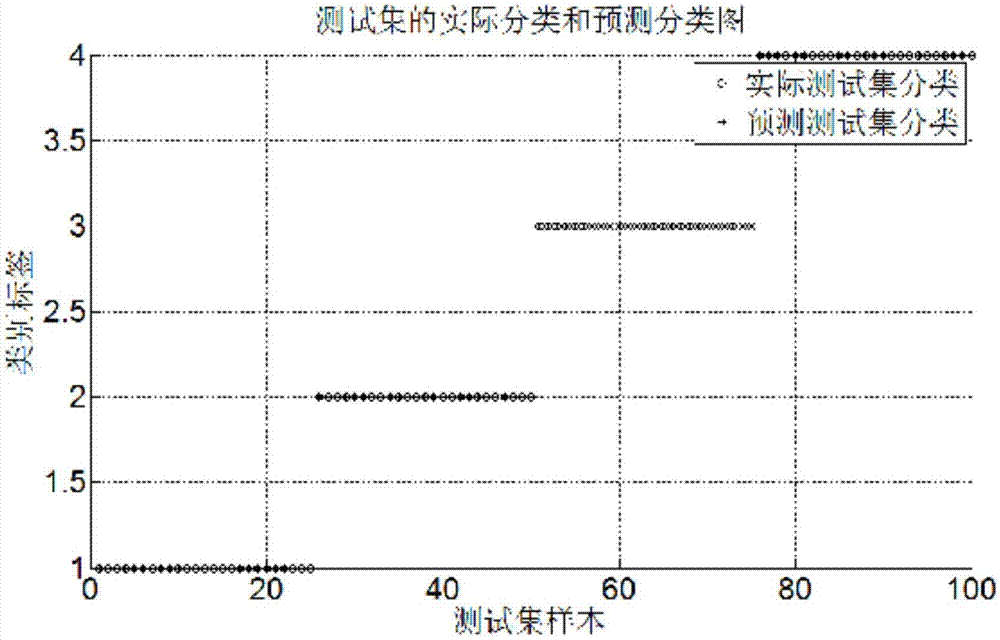 A monitoring system and method for monitoring and abnormal location of a photovoltaic power station