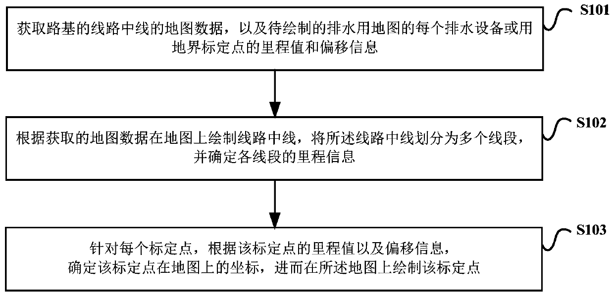 A drainage map drawing method and drawing device