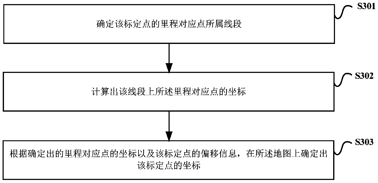 A drainage map drawing method and drawing device