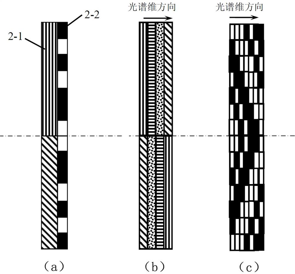 A high-resolution real-time polarization spectrum analysis device and method