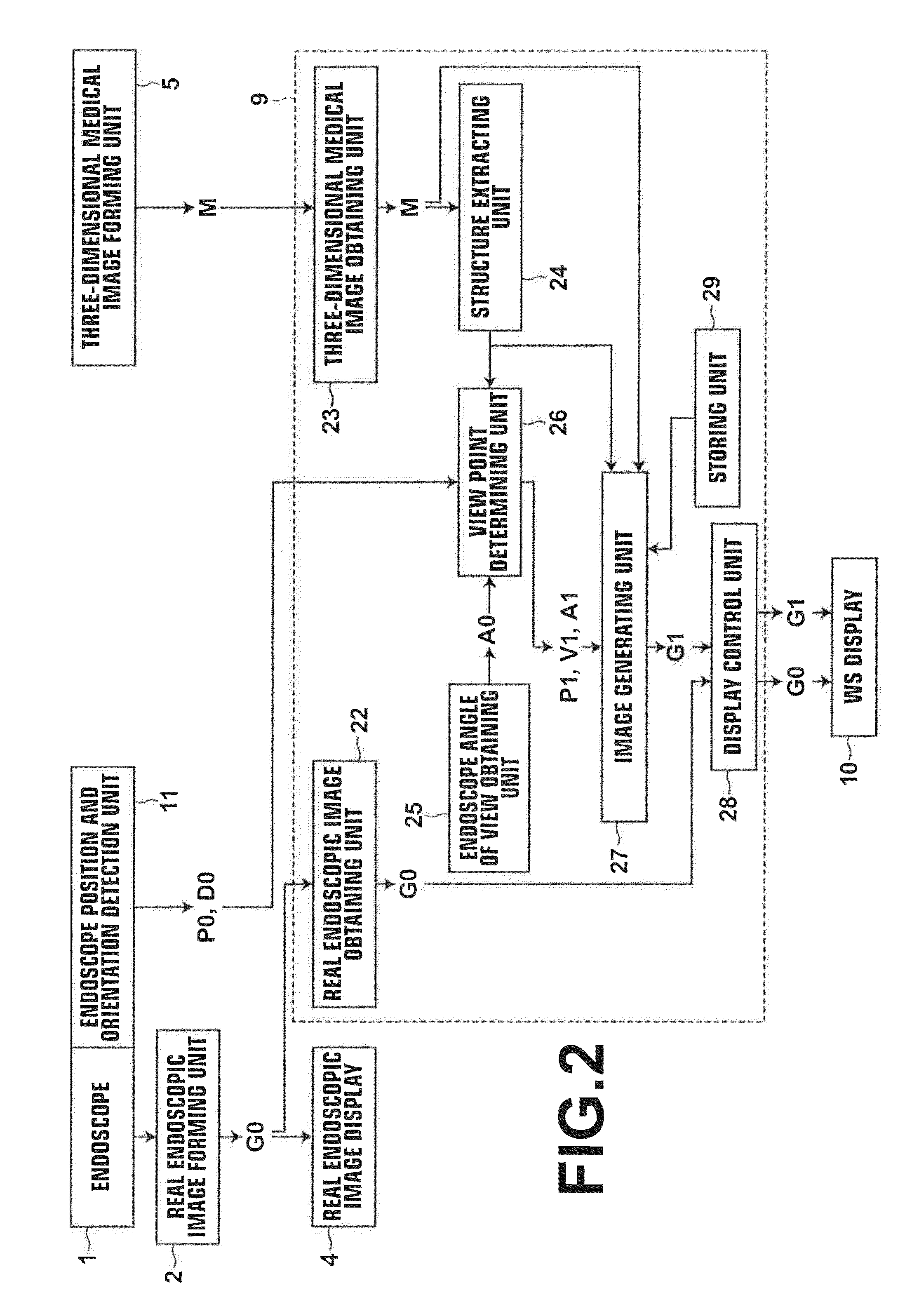 Virtual endoscopic image generation device, method, and medium containing program