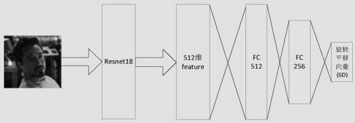 Face image pose estimation and correction method and system, medium and electronic equipment