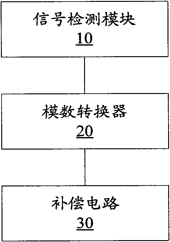 Carrier leakage corrective system for radio frequency transceiver