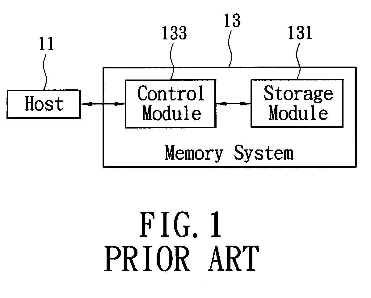 Hybrid density memory system and control method thereof