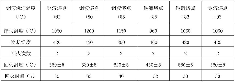 High-wear-resistance high-chromium cast iron universal roll collar and preparation method thereof