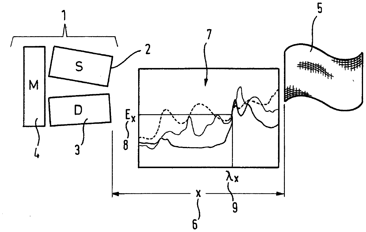 Method for operating a water-conducting domestic appliance having a spectrometer and domestic appliance suitable therefor