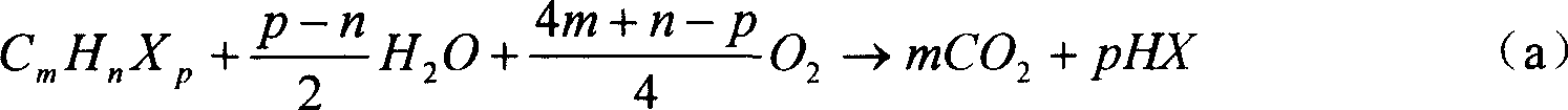 Freon treated by premixed combustion and method for producing said resource