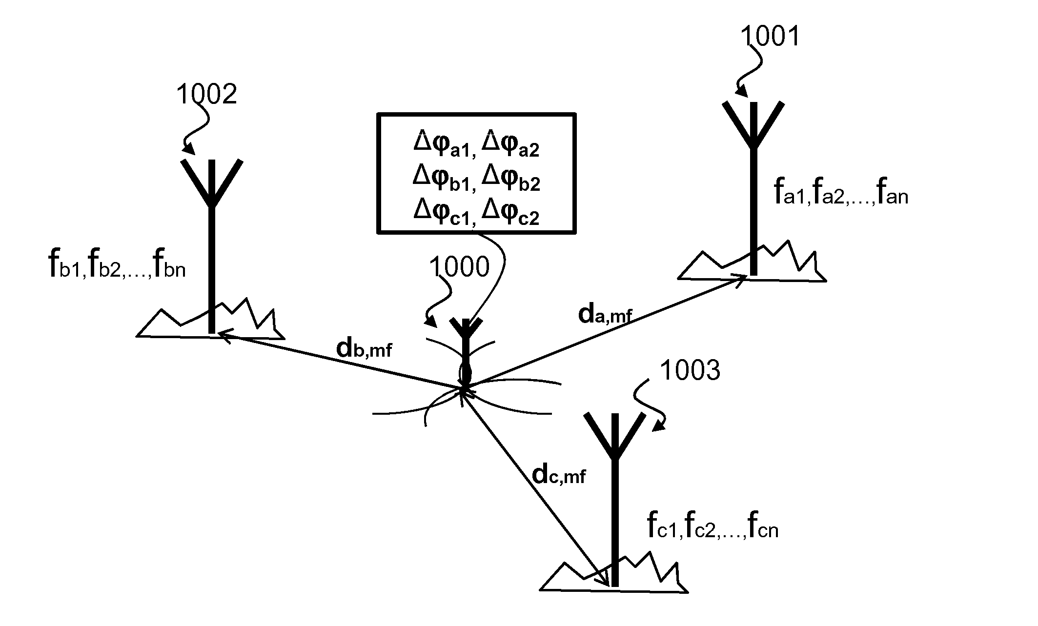 Method for Estimating the Distance of a Receiver from a Radio Transmitter, Relative Methods for Calculating the Position of a Mobile Terminal, Mobile Terminal and Localization Device
