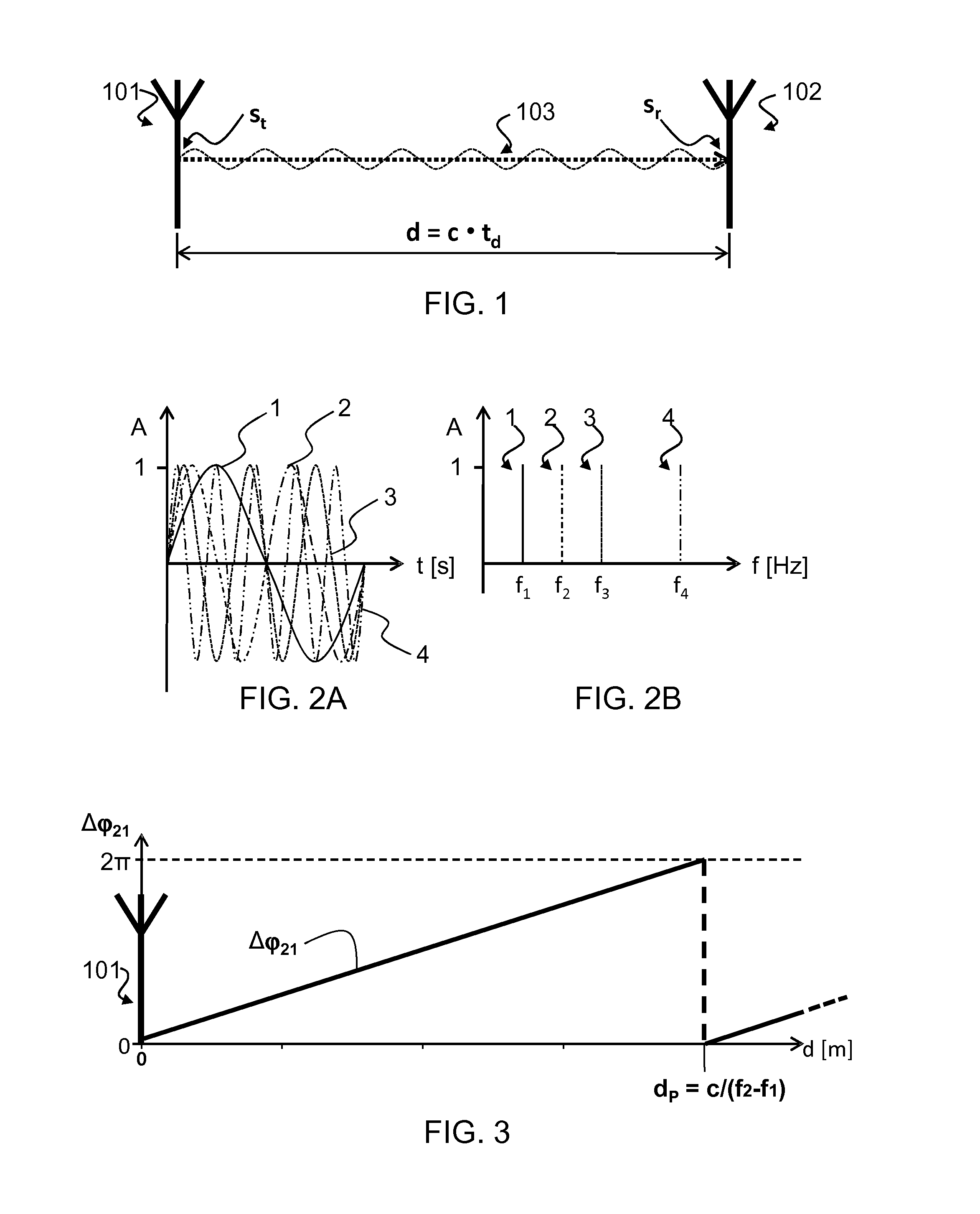 Method for Estimating the Distance of a Receiver from a Radio Transmitter, Relative Methods for Calculating the Position of a Mobile Terminal, Mobile Terminal and Localization Device