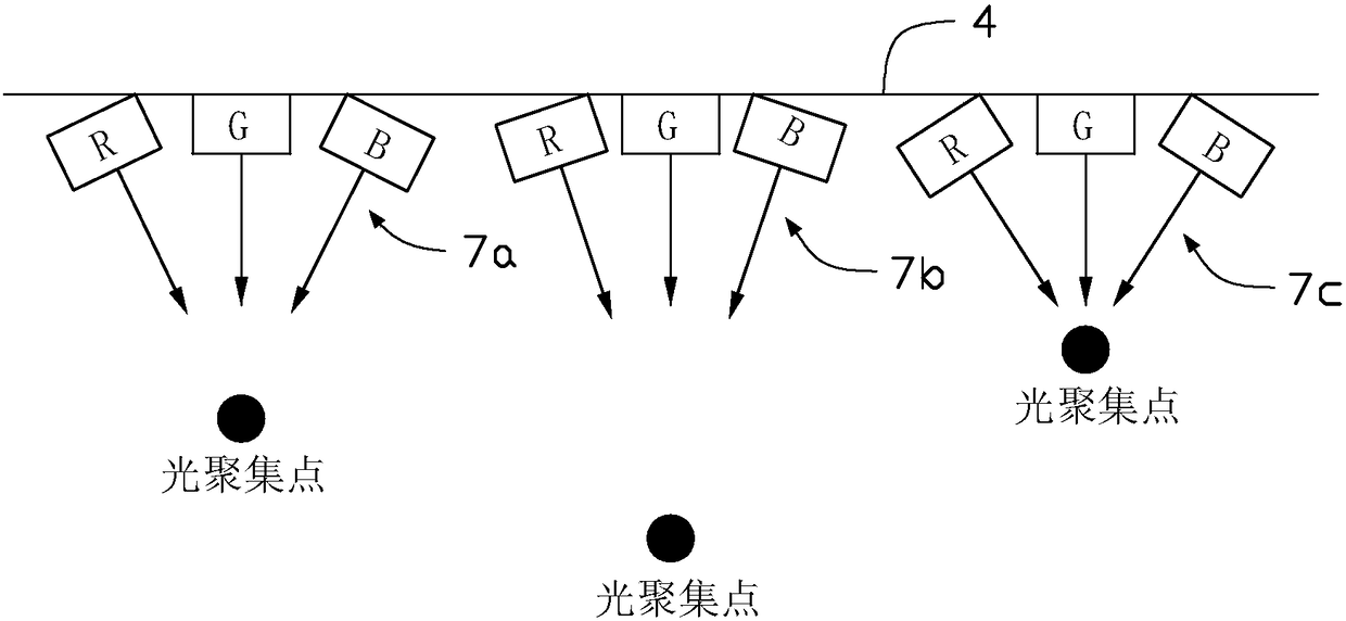 Display screen realizing 3D imaging